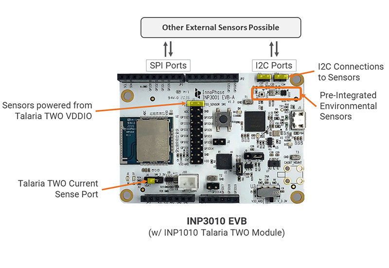 Sensor to Cloud INP3010