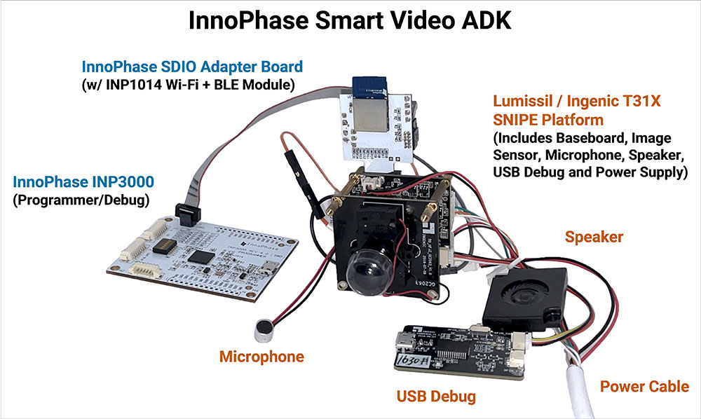 Smart Video T31 ADK
